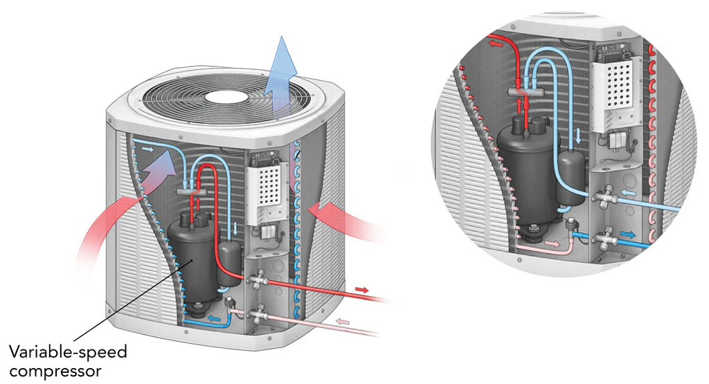 The Role of the Compressor in HVAC Systems - FAN-Ebmpapst